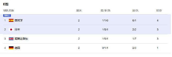 欧冠-巴黎1-1多特携手出线 姆巴佩空门遭聚勒解围北京时间12月14日凌晨4:00，2023-24赛季欧冠小组赛F组第6轮，巴黎圣日尔曼客战多特蒙德。